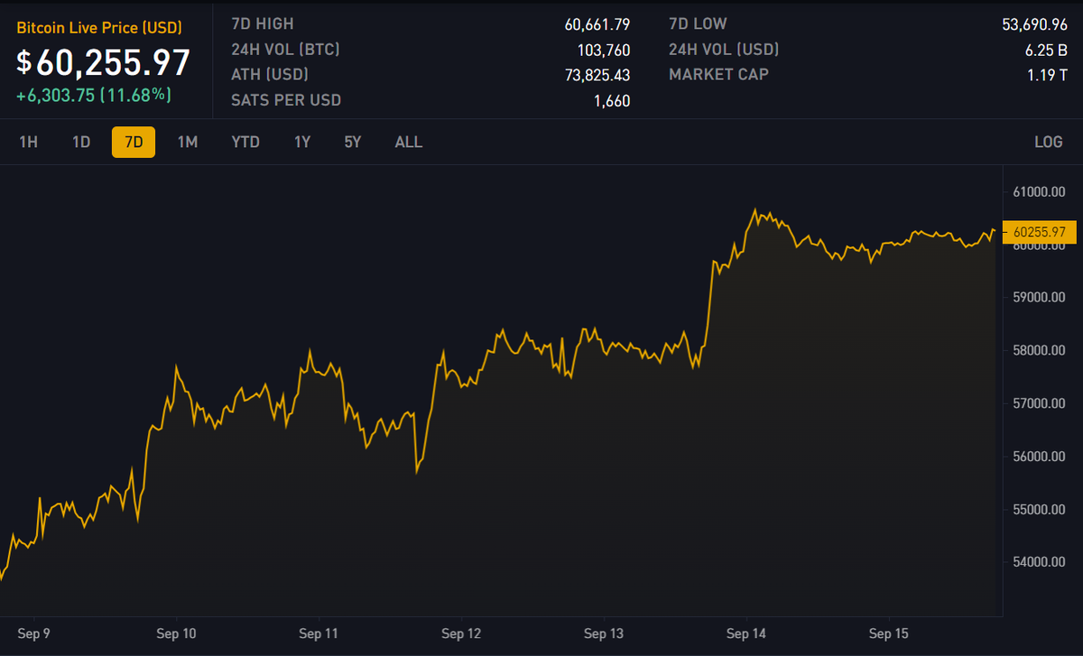 Block 861441: Important News of the Week