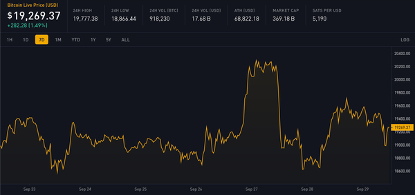 Block 755459: Weekly Digest