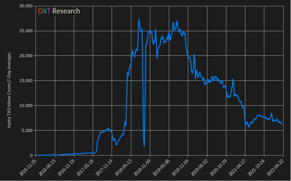 The Fall of Hydra Market