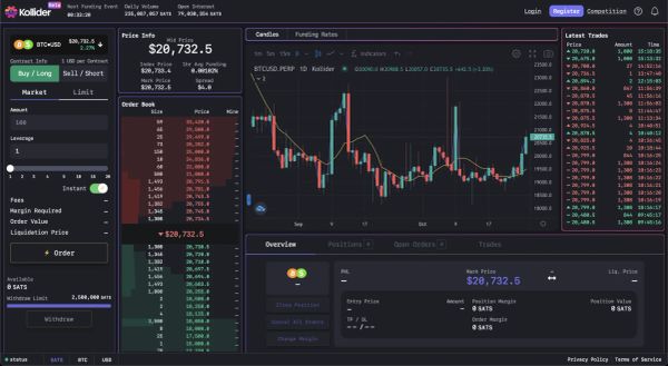 Kollider Raises $2.35M: Launches Lightning-Native Exchange, Synthetic Stablecoins, and Wallet