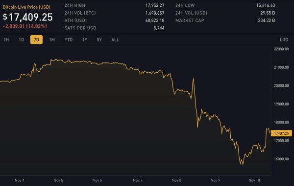 Block 762594: Weekly Digest