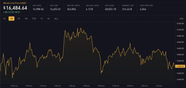 Block 763583: Weekly Digest
