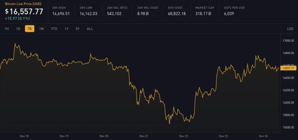 Block 764548: Weekly Digest