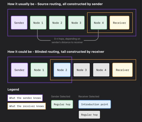 New Open Source Lightning Privacy Research Portal Launches