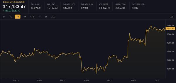 Block 765481: Weekly Digest