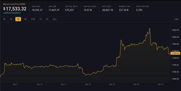 Block 767526: Important News of the Week