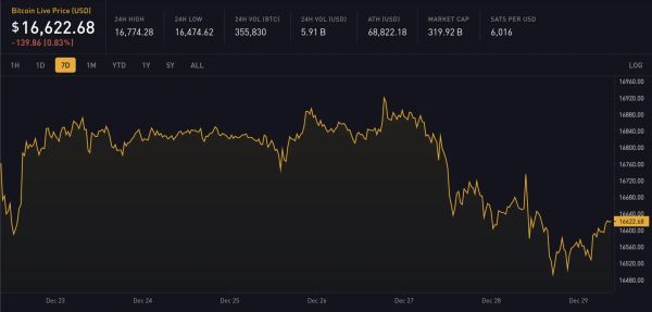 Block 769413: Important News of the Week