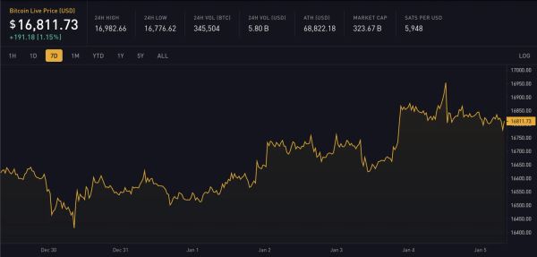 Block 770496: Important News of the Week