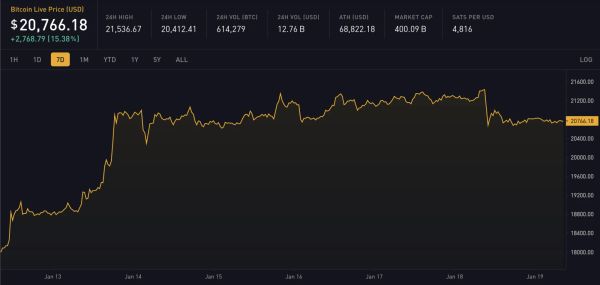 Block 772690: Important News of the Week