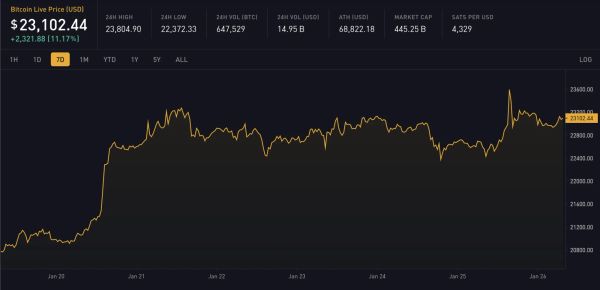 Block 773712: Important News of the Week
