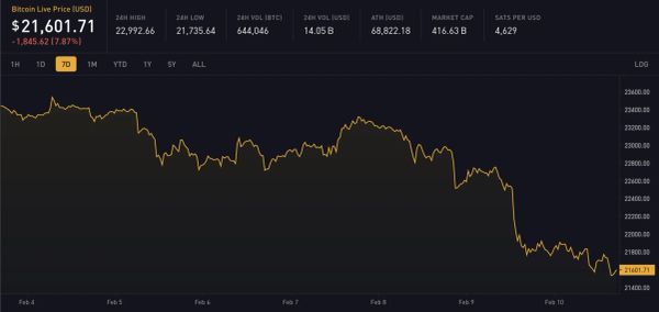 Block 775946: Important News of the Week