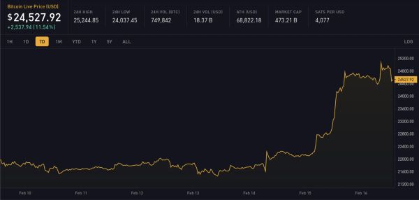 Block 776890: Important News of the Week
