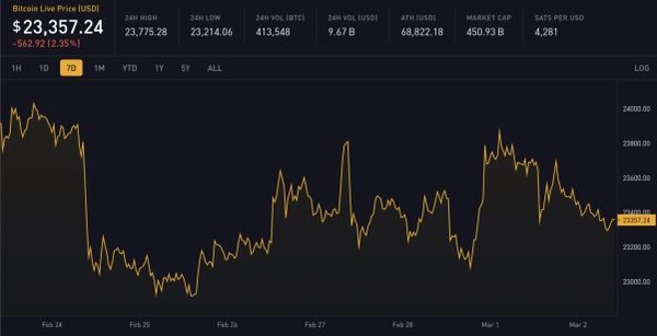 Block 778990: Important News of the Week