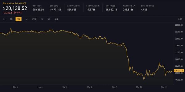Block 780316: Important News of the Week