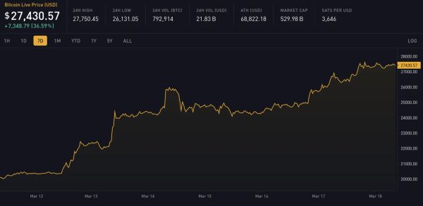 Block 781352: Important News of the Week