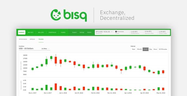 Bisq v1.9.10: Performance Improvements and Bug Fixes