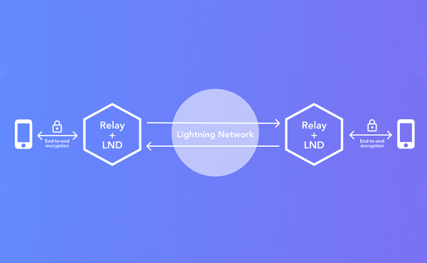 Sphinx Relay v2.3.2 Released