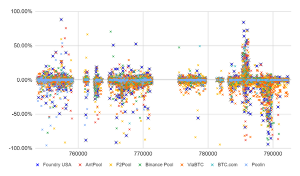 Miner Fee Gathering Capability: Out of Band Fees