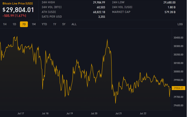 Block 799835: Important News of the Week