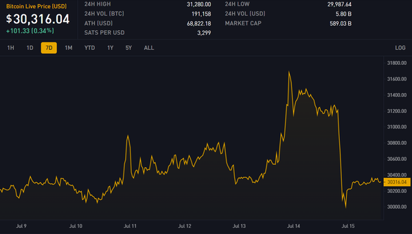 Block 798798: Important News of the Week