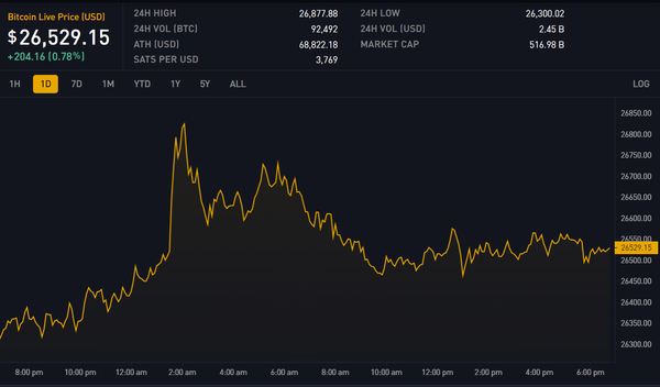 Block 808000: Important News of the Week