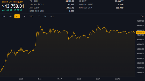 Block 820600: Important News of the Week