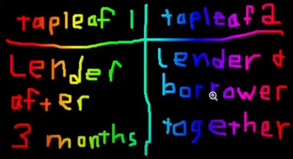 Loan Shark: Non-custodial, Bitcoin-only Borrow and Loan Tool
