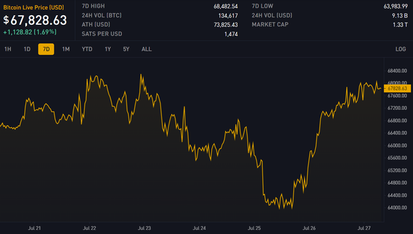 Block 854134: Important News of the Week