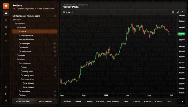 Satonomics: FOSS, Bitcoin-only Alternative to Glassnode