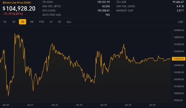 Block 880923: Important News of the Week