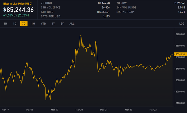 Block 889101: Important News of the Week(s)
