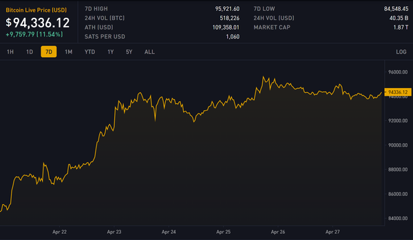 Block 894207: Important News of the Week