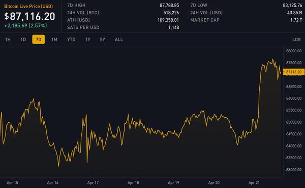 Block 893376: Important News of the Week