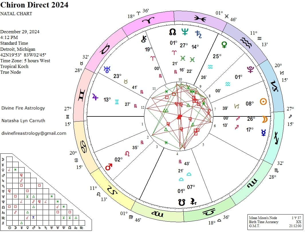 Chiron Station Direct at 19 Aries:  Out of the Cave and Into the Dark of the Shaman