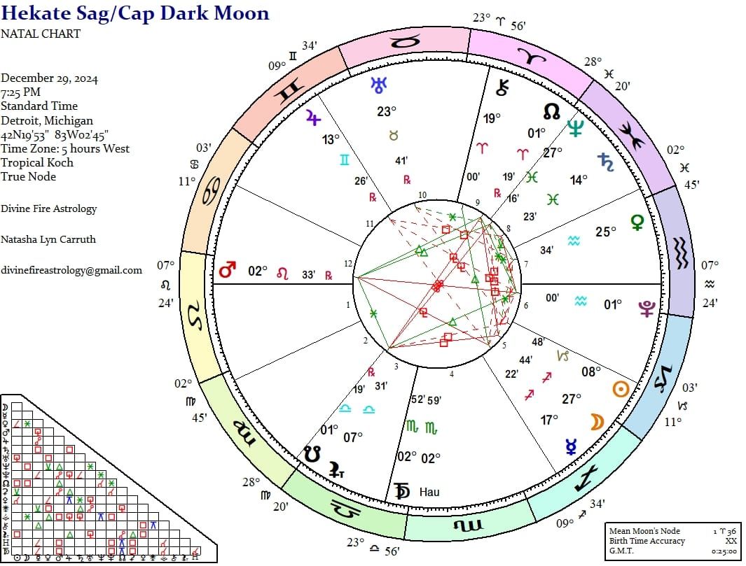 Hekate Under the Sagittarius/Capricorn Dark Moon:  Something Darker This Way Slithers