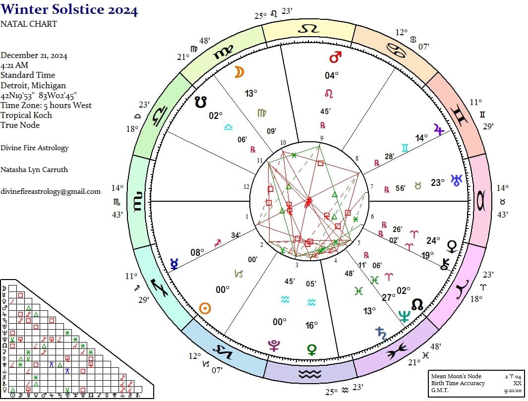Winter Solstice 2024:  When We KNOW Better, We DO Better