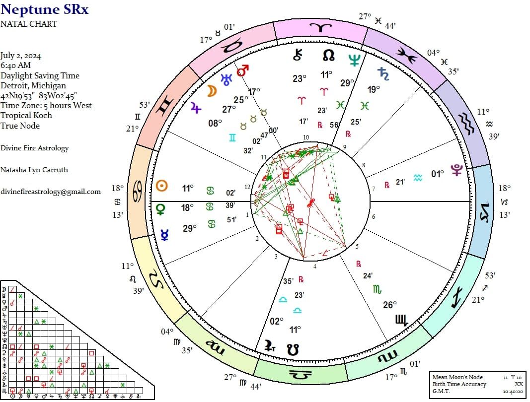 Neptune Station Retrograde 2024:  Slipping into the Beginning of the End