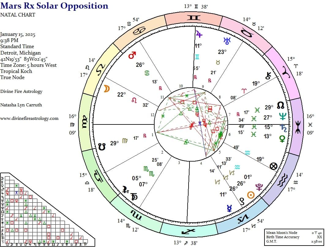 Capricorn Sun Opposite Mars Retrograde in Cancer:  High Pressure in a Low Energy System Divine Dark Feminine Tier