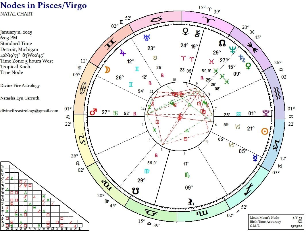 The Nodes in Pisces/Virgo:  Before the Fog Settles and the Illusions Clear