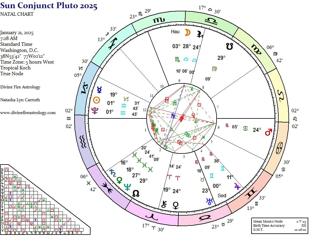 Sun Conjunct Pluto at 1 Aquarius:  Dawn of a New Darkness