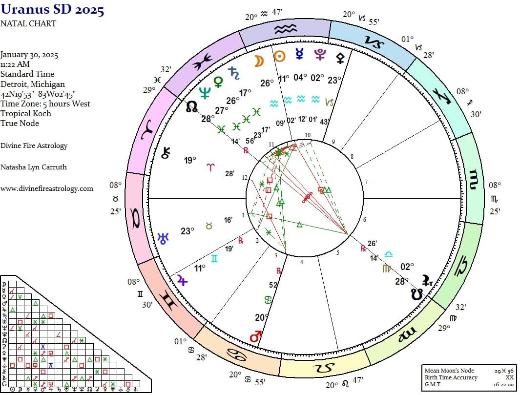 Uranus Station Direct at 23 Taurus for the Divine Flame Asteroid and Dwarf Planet Tier