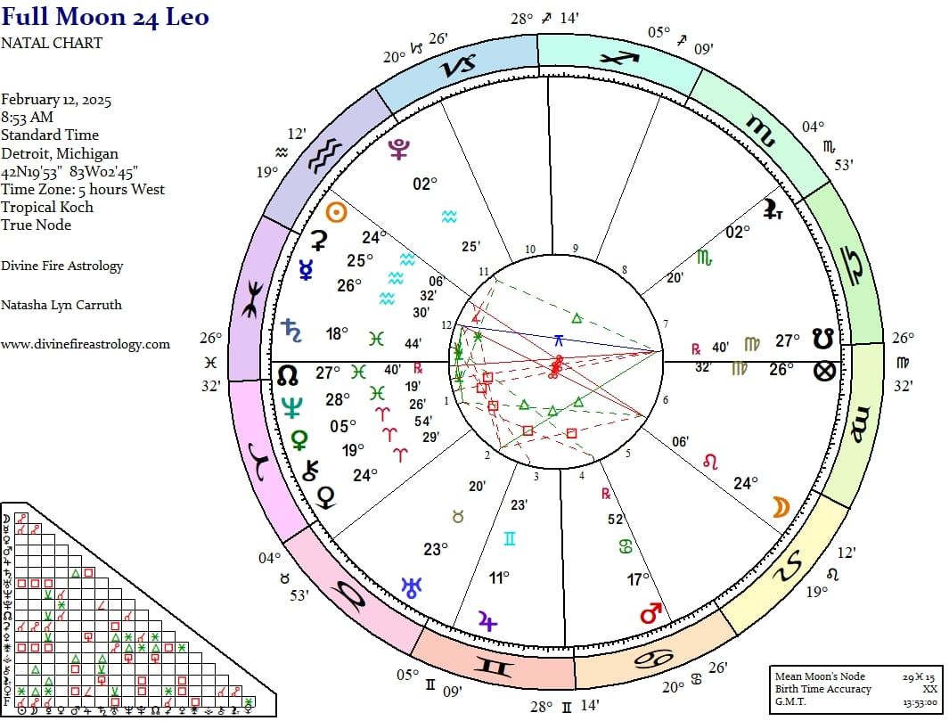 Full Moon at 24 Leo: In the Jaws of the Lion