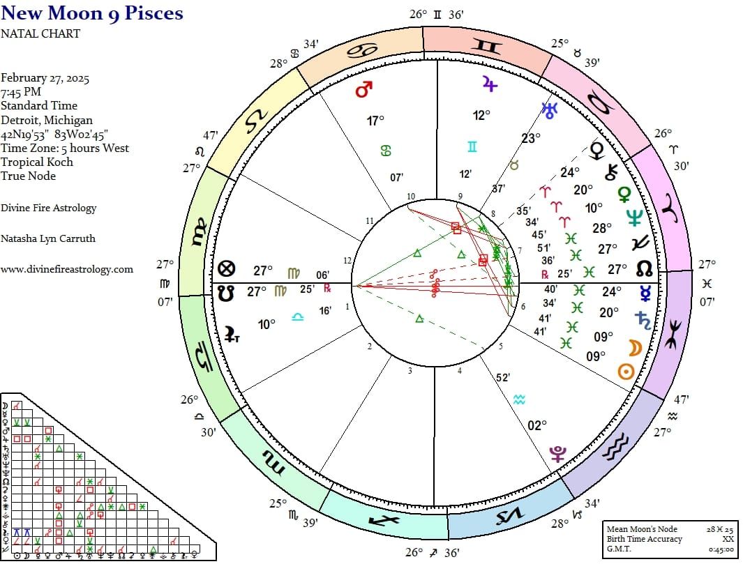 New Moon at 9 Pisces:  The Rebirth of Forsaken Hopes and Fading Dreams