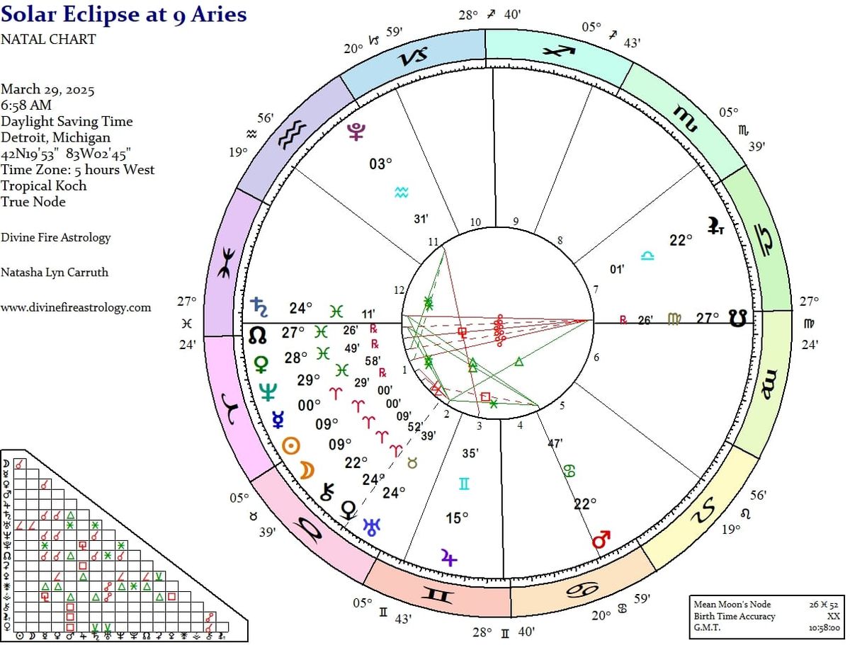 Solar Eclipse at 9 Aries:  Defining the Warrior, Closing the Cycle