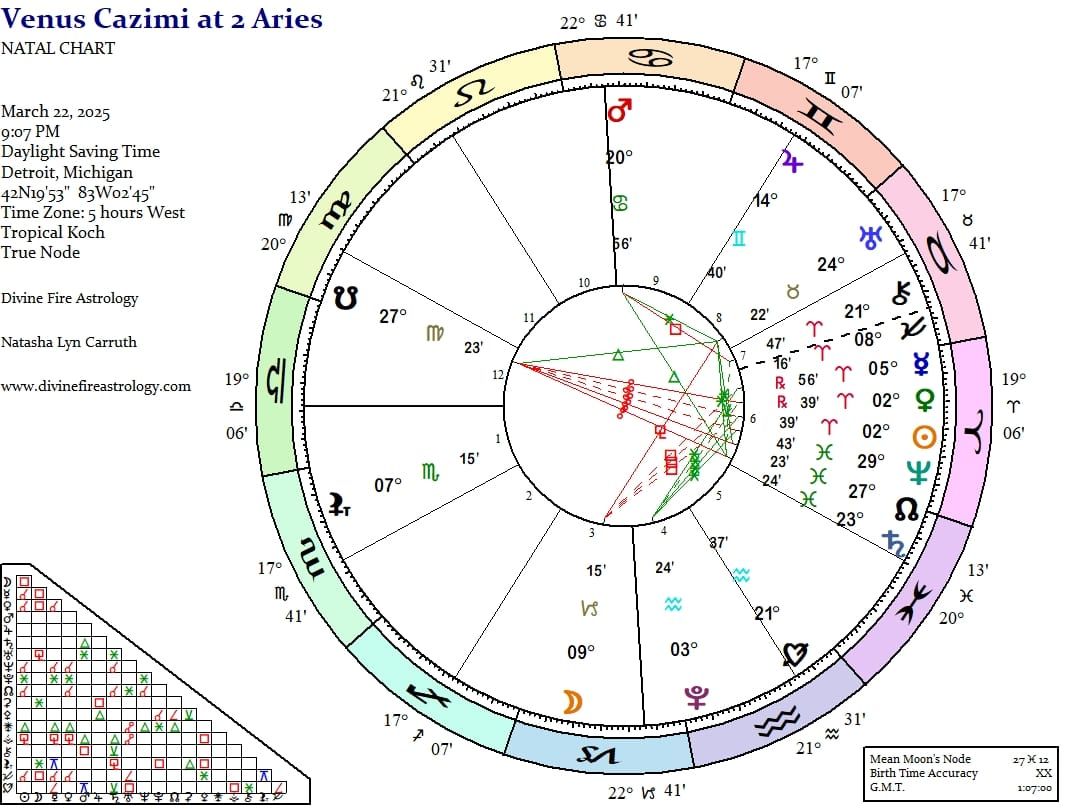 Venus Cazimi at 2 Aries: Clarity Descends and Hope Awakens
