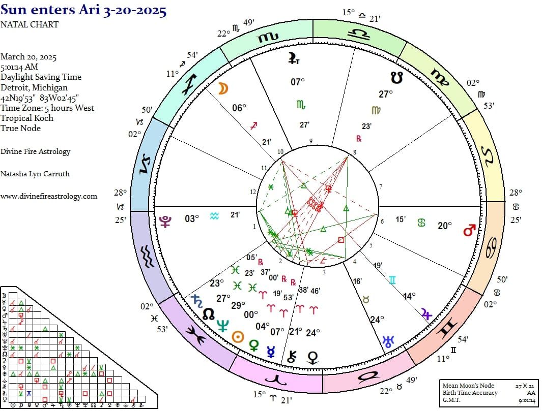 Vernal Equinox 2025