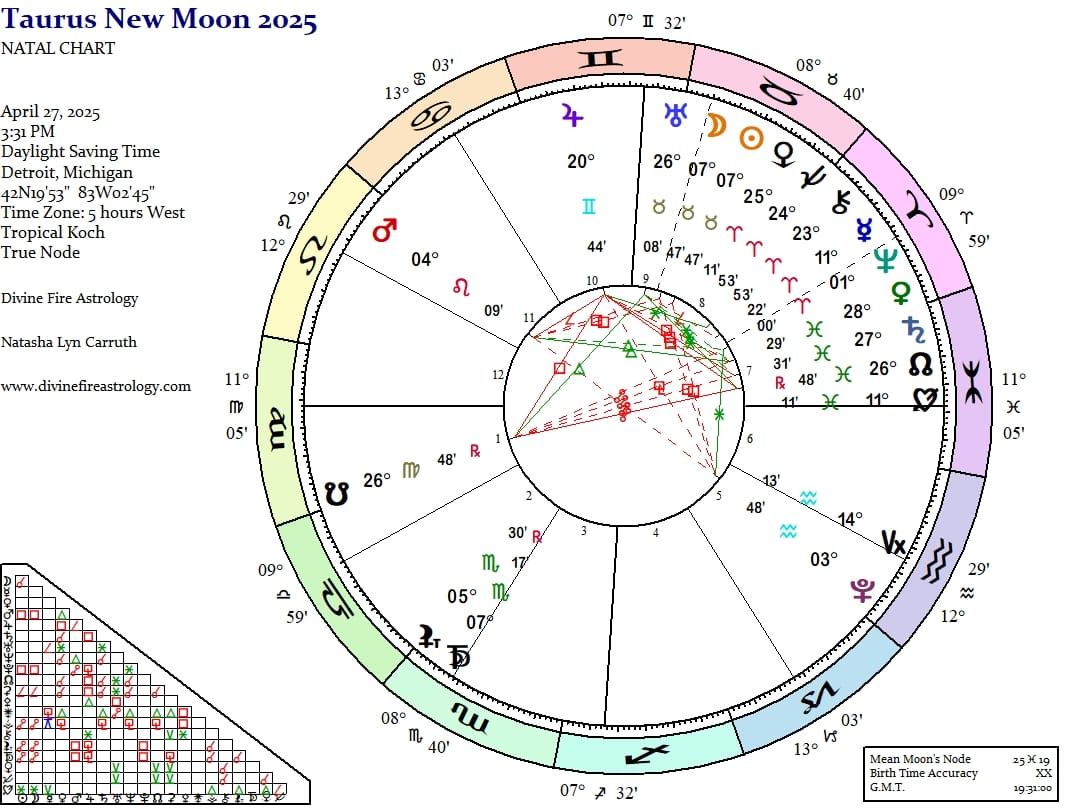 New Moon at 7 Taurus:   Taking a Torch to the Comfort Zone