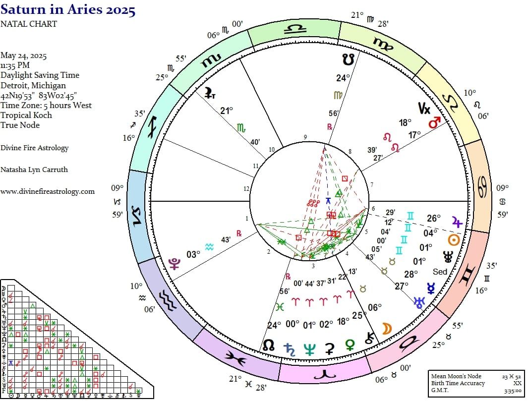 Saturn in Aries 2025: An Unhinged and Uninhibited Inferno (Careful What You Wish For)