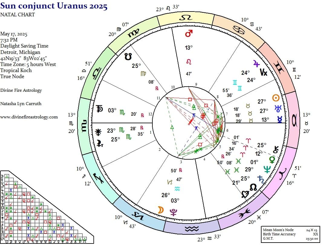 Sun Conjunct Uranus in Taurus 2025:  A Bull in a Thrift Store China Shop