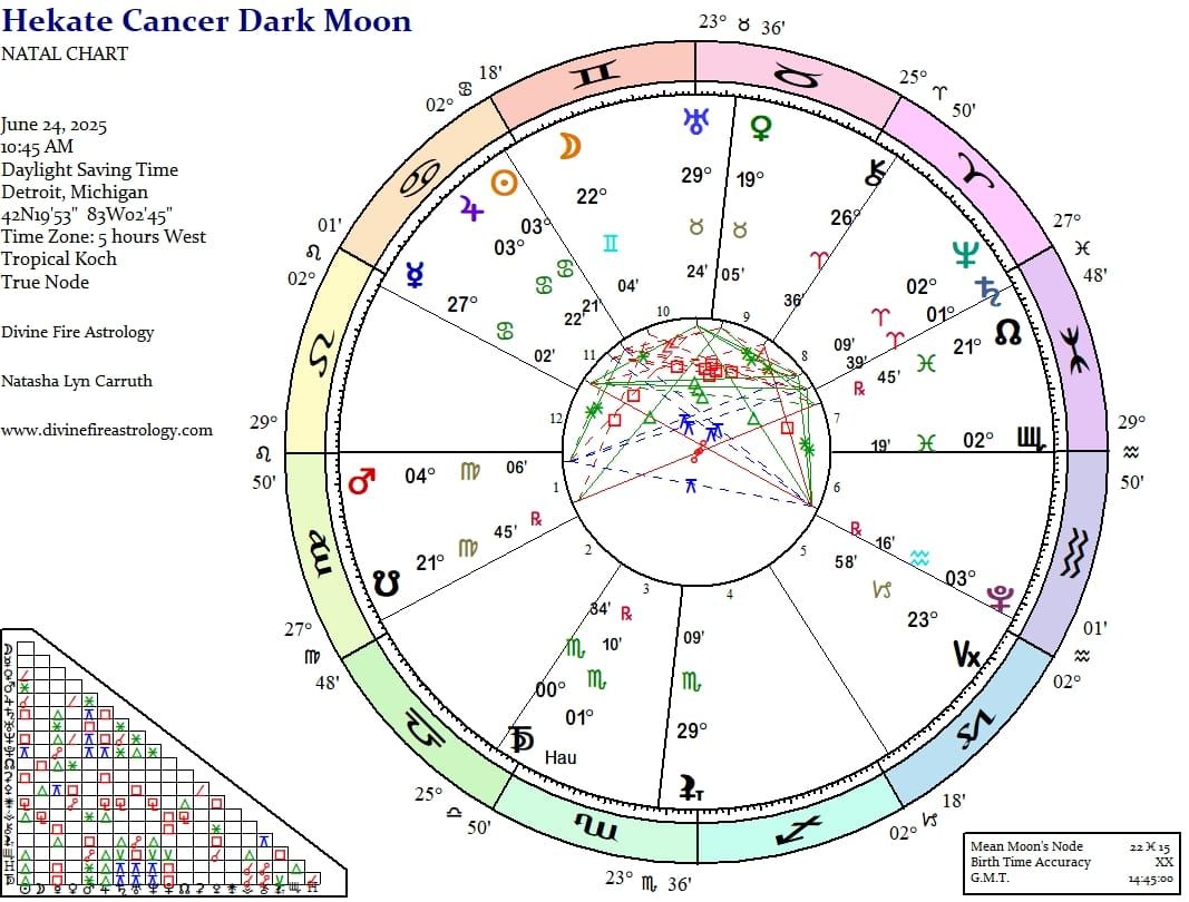 Hekate Dark Moon Under Gemini/Cancer:   Yods All Around, She Commands the Crossroads